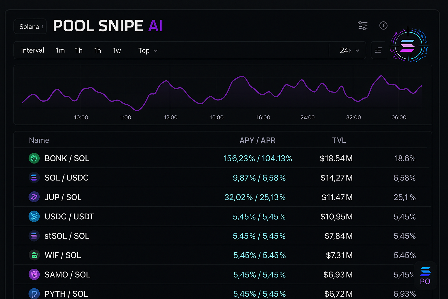 Extension Dashboard Mockup